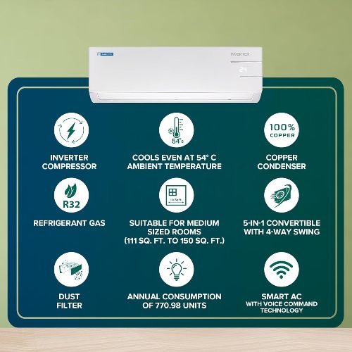 Blue Star 2 Ton 5 Star 2023 Inverter Split AC ( IC524DNUR ) - Image 2